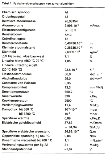 dump nevel Stroomopwaarts Wat is aluminium? Deel 1